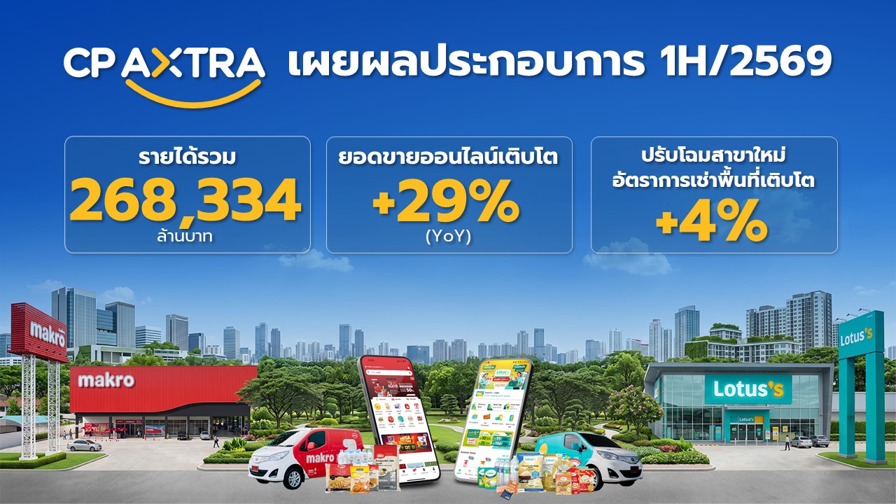 ซีพี แอ็กซ์ตร้า ครึ่งปีแรก 2569 กวาดรายได้ 268,334 ล. ยอดขายออนไลน์โต 29%​
